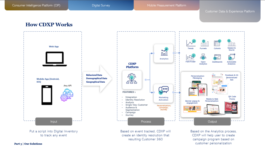 customer data platform marketing